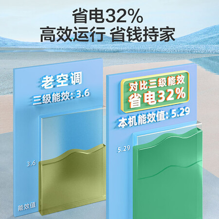 神评测海尔空调和海信空调哪款好用？区别是什么？说下使用一个月评价反馈