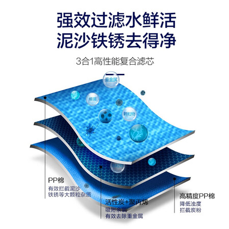 沁园大禹400G无罐RO膜精滤KRL2003-400S套装怎么样?质量靠谱吗?