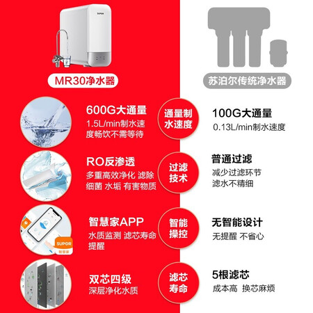 苏泊尔净水器直饮RO反渗透 600G纯水机J-MR30怎么样?评价好吗?