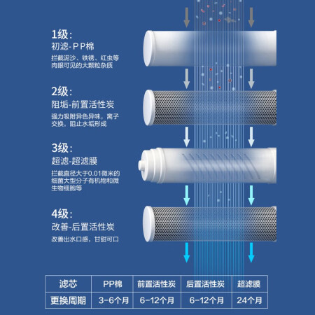 欧琳超滤净水器OL-U101怎么样？谁用过评价？