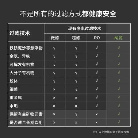 碧水源净水器直饮纳滤净水机厨下式DE9701怎么样?质量好不好?