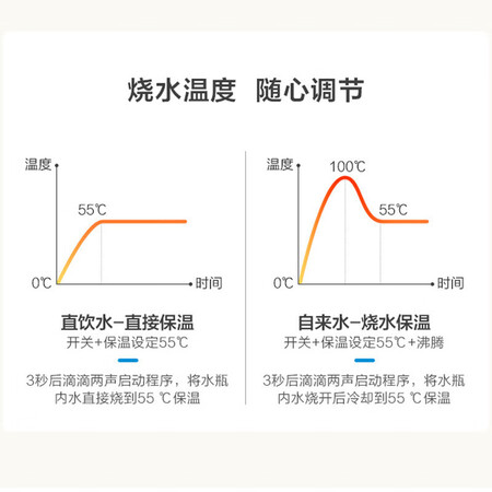 参考分析美的（Midea）MK-SP50E502评测划算不？入手使用评测结果！
