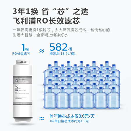 飞利浦小方盒SRO600净水器RO反渗透600G净水机AUT3036怎么样?做工如何?