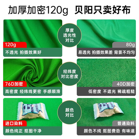 用过的人来讲讲贝阳直播绿幕抠像背景布加厚拍照影视绿幕抠像布补光灯摄评价怎样？售后有保障吗！