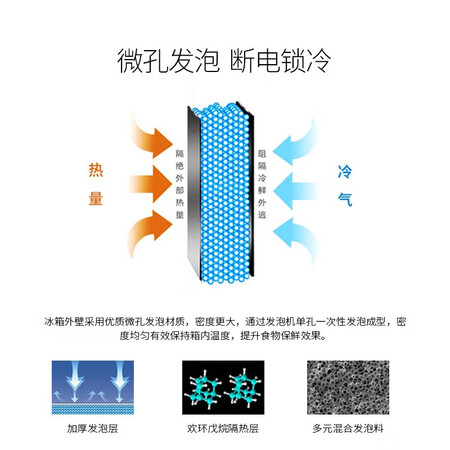 澳柯玛1.8米冰箱HC-180D怎么样?谁用过评价?
