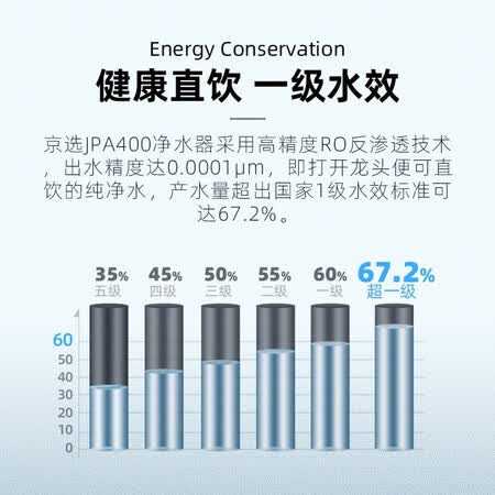 京选水护盾RO反渗透400G净水器JPA400怎么样?口碑如何?