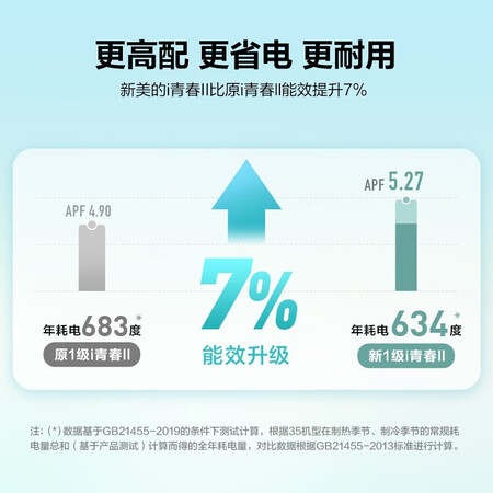 美的I青春和极酷哪款好-美的I青春和极酷哪款更值得入手_http://www.meifudie.com_好物_第5张