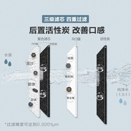摩恩厨下净水器 RO 反渗透400加仑R44032怎么样?好不好用?