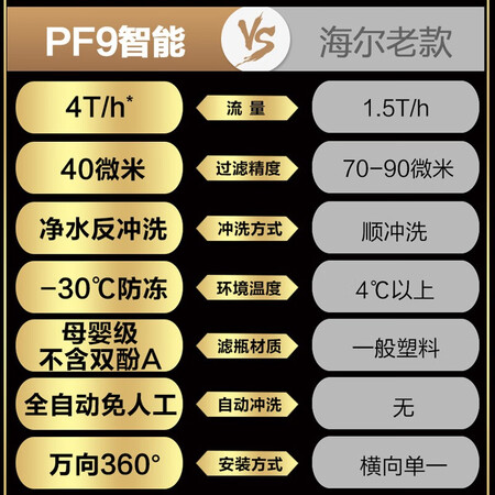 净水器海尔hsw-pf9和海尔海hp05升级版哪个好?有啥区别?