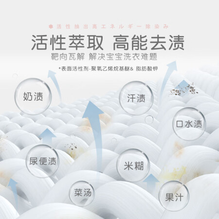 贝亲宝宝温和洗衣液720ML 补充袋装真实感受如何_http://www.meifudie.com_好物_第4张