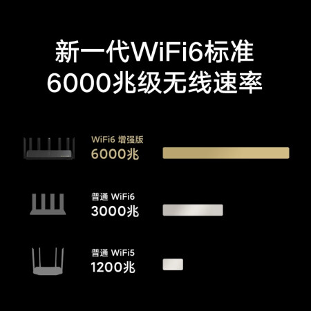 小米ax6000质量和ax3600哪个好？有没有区别？