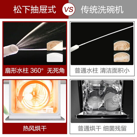 客观点评松下NP-WB8W2F7质量好吗？入手三星期感受告知！