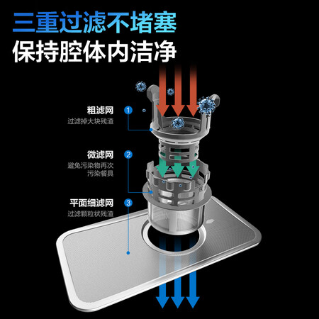 老板洗碗机和美的洗碗机哪个好？区别有吗？
