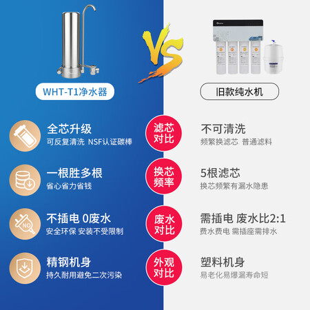 惠尔顿矽藻陶瓷NSF活性炭厨房台上式净水器WHT-T1怎么样？质量好不好？