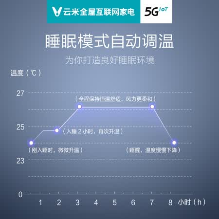 云米KFRd-35GW/Y4PF1-D3怎么样?质量好不好?