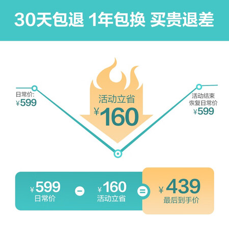 skg4098plus和k6哪个好？区别有没有？