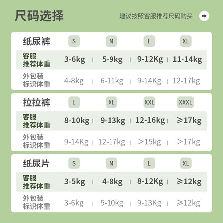 优缺点评测一朵国潮超薄婴儿纸尿片【无粘贴】S168片（3-5kg干爽透气真实感受如何？二个月体验感受！