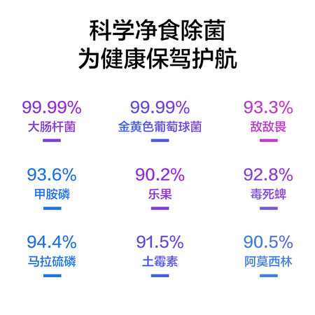 720DC700怎么样?好不好用?
