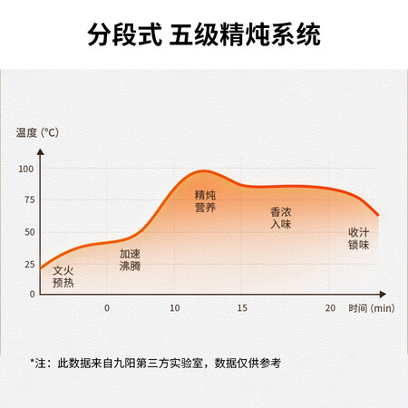 不吹不黑九阳DGD50-05AK价格是多少？一个月亲身感受曝光！