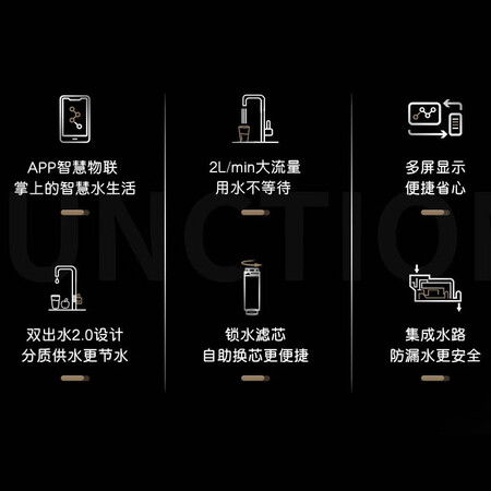 卡萨帝云鲸净水机反渗透800G净水器CRO800-S3U1怎么样？质量好吗？