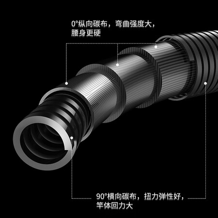 一味台钓竿怎么样？性价比高吗？