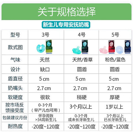 内幕曝光飞利浦96004-N参数怎么样？质量优缺点评测揭秘！
