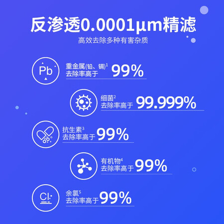 京选飞利浦除菌净水器直饮RO反渗透JPA400怎么样?好不好?