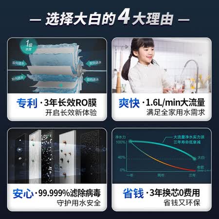 佳尼特家用净水器 550加仑净水机CXR550-T1怎么样?好不好?