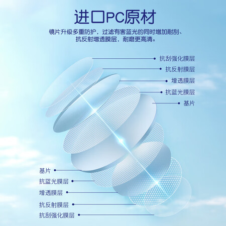 你们觉得京东京造防蓝光护目镜功能如何？使用2个月感受如何！