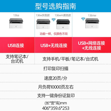 用过的人体验惠普（HP）136wm使用感受好不好？体验真的不好吗！