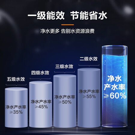 美的智简600G母婴零陈水除菌净水器MRC1982-600G怎么样?性价比高吗?