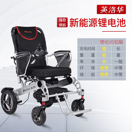 英洛华W5521锂电池20A怎么样?性价比高吗?