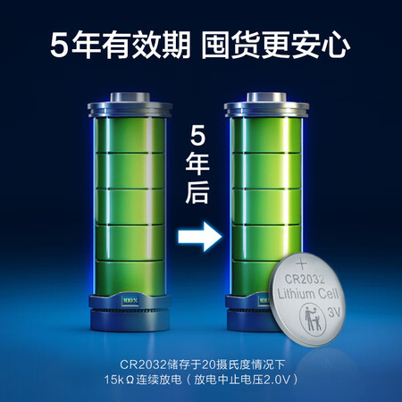 入手说说使用京东京造 CR2032纽扣电池6粒装 3V锂电池 适用汽车钥匙手表遥能入手吗？说说一个月经验分享！