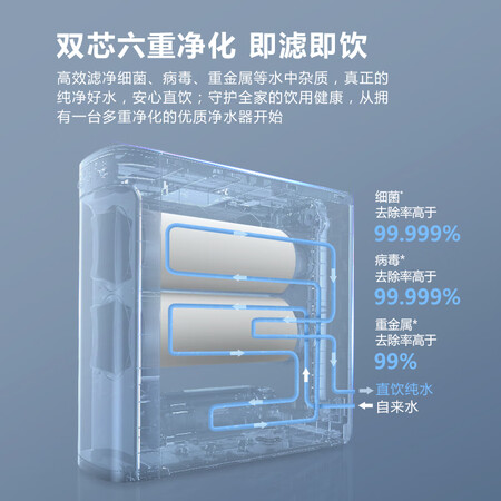 飞利浦小方盒SRO600净水器RO反渗透600G净水机AUT3036怎么样?质量好不好?