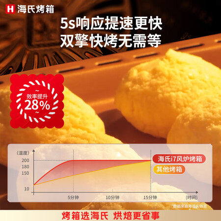 入手体验测评海氏（Hauswirt）i7风炉电烤箱家用40升多功能升级款发性价比高如何？老手解密诉说！！
