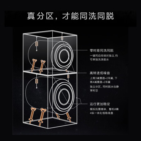 COLMO 滚筒洗衣机洗烘一体机 15公斤子母分舱洗CLDG15T怎么样?测试如何?