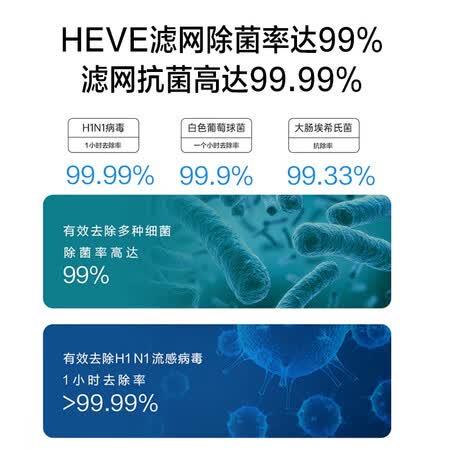 空气净化器美的kj550g-ja32与小米Pro哪个好?有没有区别?