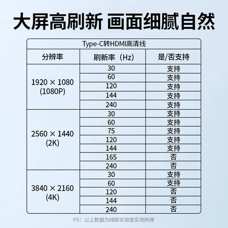 全新感受绿联50503价格是多少？真的不值得入手吗！