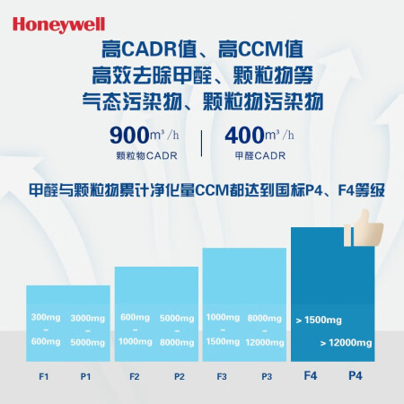 霍尼韦尔pac000dw质量和cw哪个好？区别是？