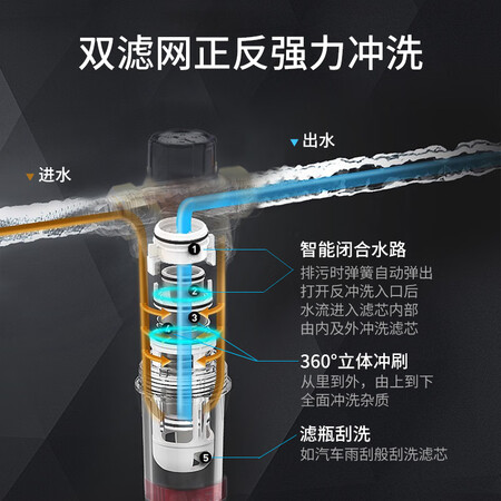 惠尔顿前置过滤器反冲洗净水器WHT-P006怎么样?评价好吗?