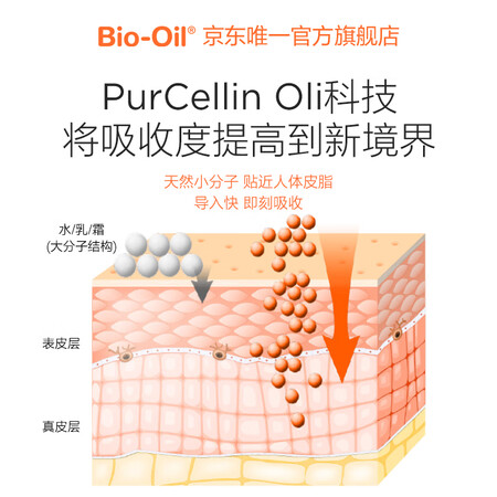 到手解密百洛（Bio-Oil）多用护肤油200ml  产后妊娠油 护肤品性价比高不高呢？使用两周感受分享！