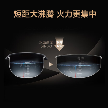 苏泊尔cfxb40hc30-130和cfxb40hc41-130哪个好？区别是什么？