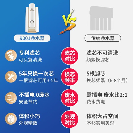 易开得净水器家用直饮无废水台上式净饮机9001怎么样?牌子好吗?