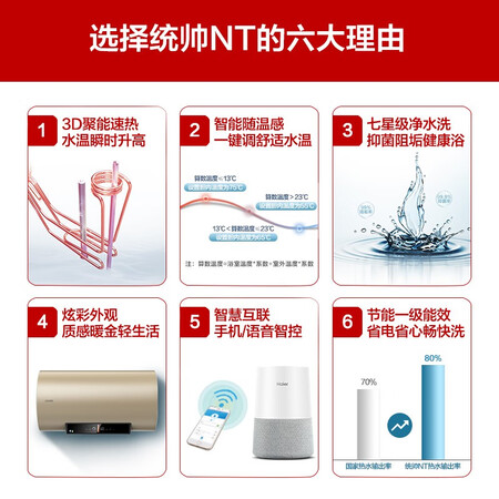 海尔统帅LEC6005-NT(U1)金怎么样?评价如何?