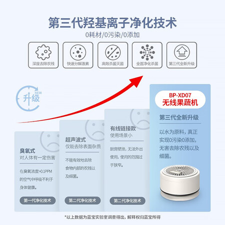 行业人曝光蓝宝BLAUPUNKT果蔬清洗机洗菜机单仓无线家用肉类蔬菜清使用过后感受？多比比就没错！！