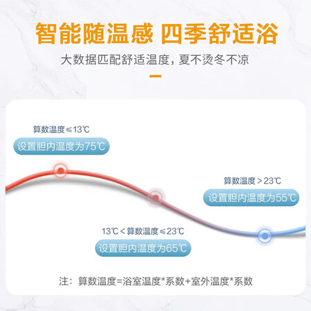 海尔统帅LEC6005-NT(U1)金怎么样?测试如何?