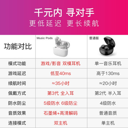 网易云音乐music pods与小米air 2s哪个好?有何区别?