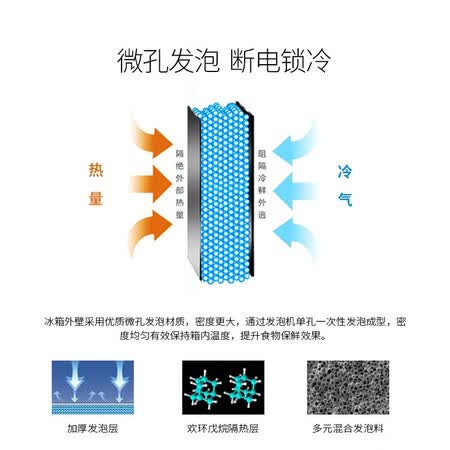 澳柯玛1.5米操作台冰柜HC-150D怎么样?质量靠谱吗?