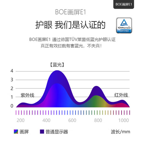 BOE京东方E1怎么样?值得入手吗?