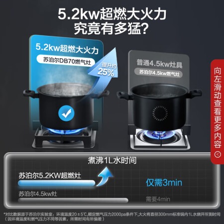 苏泊尔db70和mb60区别哪款好-苏泊尔db70和mb60区别哪款更值得入手_http://www.meifudie.com_好物_第4张